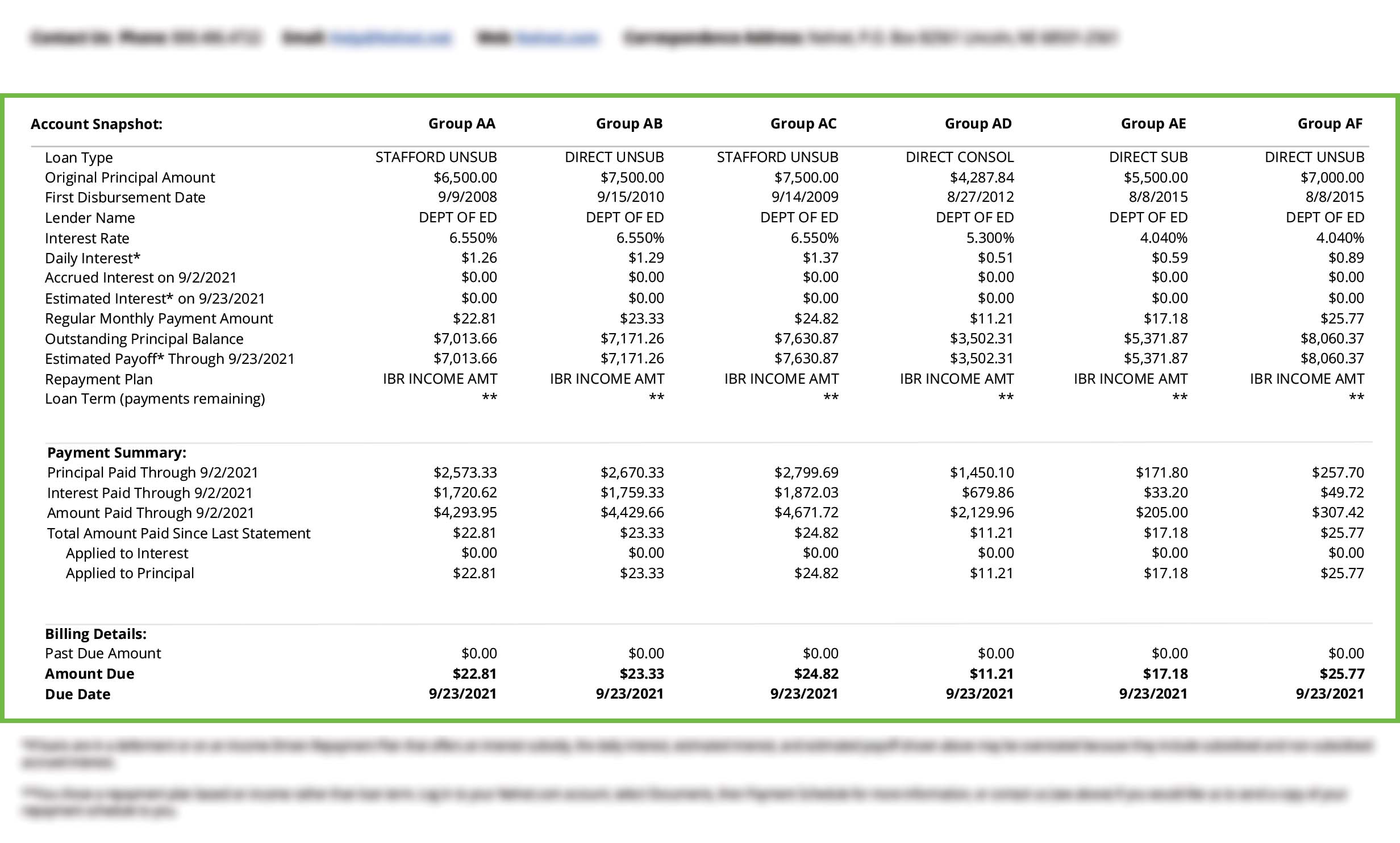 Statement nelnet monthly account sample loan student understanding billing overview