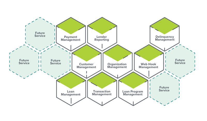 Multiple hex shapes that are filled with all the microservice names